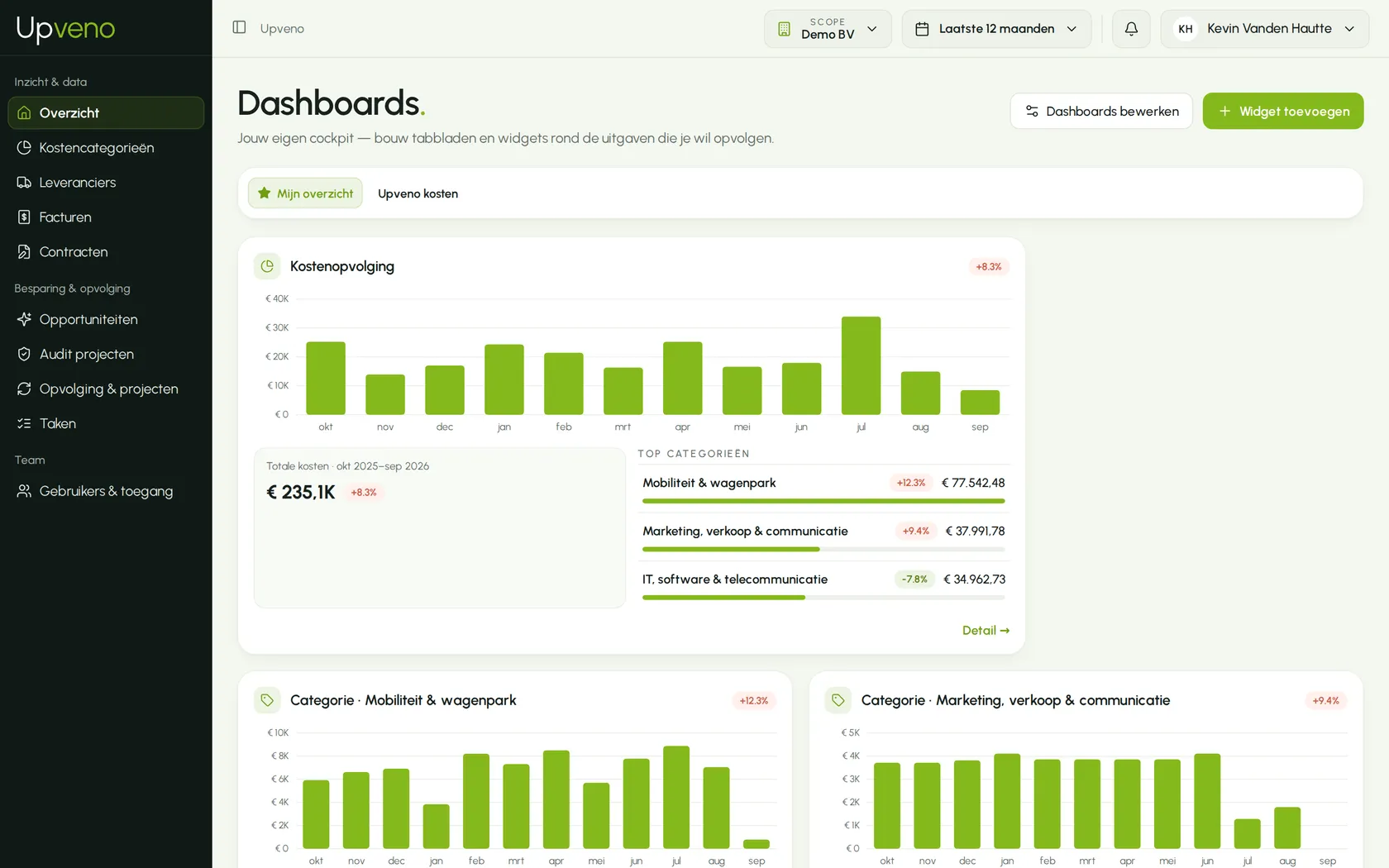 Upveno dashboard: monthly cost tracking over twelve months and the three largest cost categories